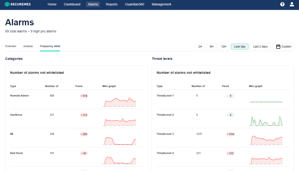 MijnCyberalarm Dashboard